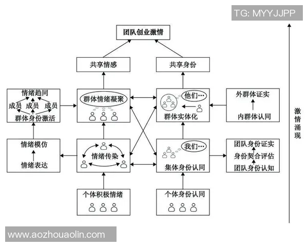 北京极限运动队配合表现的数据分析与团队协作研究